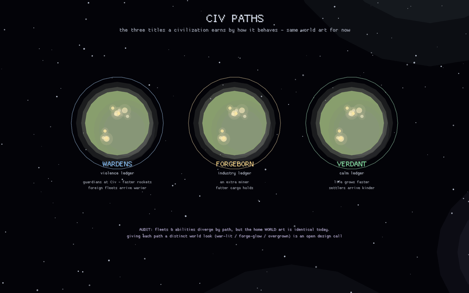 The three civilization paths